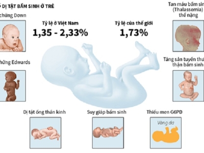 SÀNG LỌC DỊ TẬT BẨM SINH KHÔNG XÂM LẤN